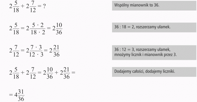 Dodawanie ułamków o różnych mianownikach. Wspólny mianownik to 36. Rozszerzamy ułamek. Rozszerzamy ułamek, mnożymy licznik i mianownik przez 3. Dodajemy całości, dodajemy liczniki.