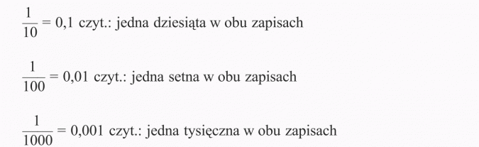 Zapisywanie ułamków dziesiętnych. 1/10 = 0,1 czyt. jedna dziesiąta w obu zapisach. 1/100 = 0,01 czyt. jedna setna w obu zapisach. 1/1000 = 0,001 czyt. jedna tysięczna w obu zapisach.