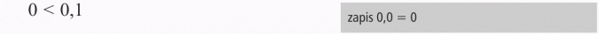 Porównywanie ułamków dziesiętnych. Zapis 0,0 = 0.