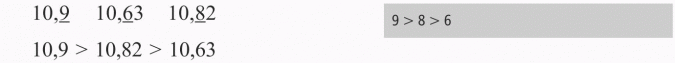 Porównywanie ułamków dziesiętnych. 9 > 8 > 6
