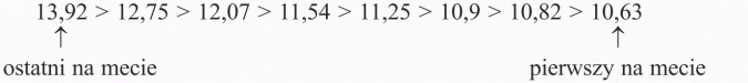 Porównywanie ułamków dziesiętnych. Ostatni na mecie, pierwszy na mecie.