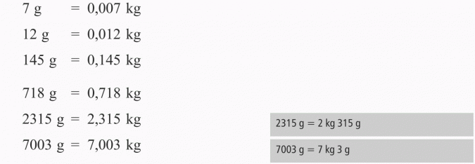 Zapisywanie wyrażeń dwumianowych. 2315 g = 2 kg 315 g, 7003 g = 7 kg 3 g.