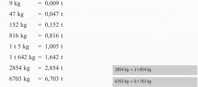 Zapisywanie wyrażeń dwumianowych. 2854 kg = 2 t 854 kg, 6703 kg = 6 t 703 kg.