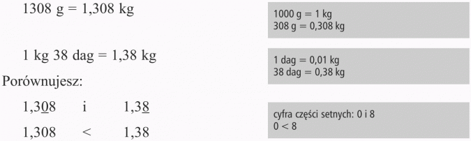 Zapisywanie wyrażeń dwumianowych. 1000 g = 1kg, 308 g = 0,308 kg, 1 dag = 0,01 kg, 38 dag = 0,38 kg, cyfra części setnych: 0 i 8, 0 mniejsze od 8.