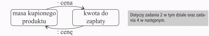 Mnożenie ułamków dziesiętnych. Masa kupionego produktu, cena, kwota do zapłaty. Dotyczy zadania 2 w tym dziale oraz zadania 4 w następnym.
