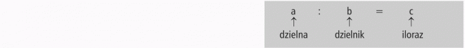 Dzielenie ułamków. Dzielna, dzielnik, iloraz.