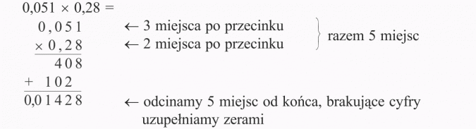 Mnożenie ułamków dziesiętnych. 3 miejsca po przecinku, 2 miejsca po przecinku, razem 5 miejsc, odcinamy 5 miejsc od końca, brakujące cyfry uzupełniamy zerami.