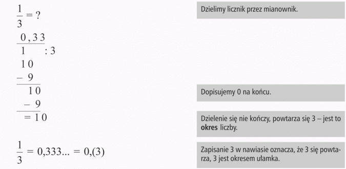 Zamiana ułamków zwykłych na dziesiętne. Dzielimy licznik przez mianownik. Dopisujemy 0 na końcu. Dzielenie się nie kończy, powtarza się 3 - jest to okres liczby. Zapisanie 3 w nawiasie oznacza, że 3 się powtarza, 3 jest okresem ułamka.