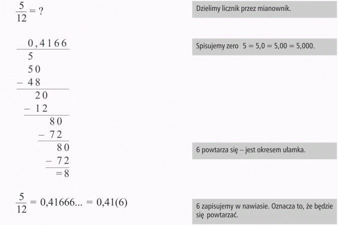 Zamiana ułamków zwykłych na dziesiętne. Dzielimy licznik przez mianownik. Spisujemy zero 5 = 5,0 = 5,00 = 5,000. 6 powtarza się - jest okresem ułamka. 6 zapisujemy w nawiasie. Oznacza to, że będzie się powtarzać.