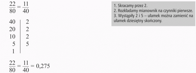 Zamiana ułamków zwykłych na dziesiętne. Skracamy przez 2. Rozkładamy mianownik na czynniki pierwsze. Wystąpiły 2 i 5 - ułamek można zamienić na ułamek dziesiętny skończony.