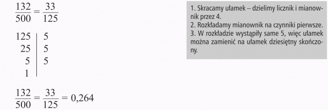 Zamiana ułamków zwykłych na dziesiętne. Skracamy ułamek - dzielimy licznik i mianownik przez 4. Rozkładamy mianownik na czynniki pierwsze. W rozkładzie wystąpiły same 5, więc ułamek można zamienić na ułamek dziesiętny skończony.