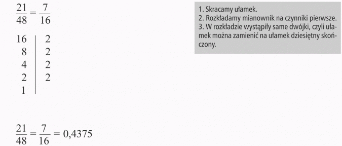 Zamiana ułamków zwykłych na dziesiętne. Skracamy ułamek. Rozkładamy mianownik na czynniki pierwsze. W rozkładzie wystąpiły same dwójki, czyli ułamek można zamienić na ułamek dziesiętny skończony.