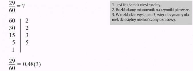 Zamiana ułamków zwykłych na dziesiętne. Jest to ułamek nieskracalny. Rozkładamy mianownik na czynniki pierwsze. W rozkładzie wystąpiło 3, więc otrzymamy ułamek dziesiętny nieskończony okresowy.