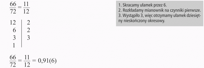 Zamiana ułamków zwykłych na dziesiętne. Skracamy ułamek przez 6. Rozkładamy mianownik na czynniki pierwsze. Wystąpiło 3, więc otrzymamy ułamek dziesiętny nieskończony okresowy.
