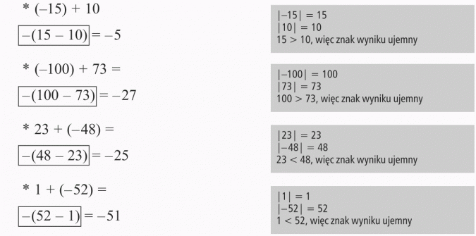 Dodawanie liczb całkowitych. Znak wyniku ujemny.