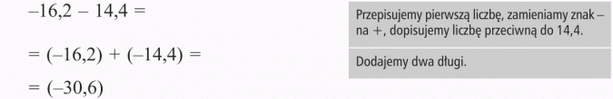 Odejmowanie liczb ujemnych. Przepisujemy pierwszą liczbę, zamieniamy znak - na +, dopisujemy liczbę przeciwną do 14,4. Dodajemy dwa długi.