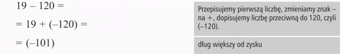 Odejmowanie liczb ujemnych. Przepisujemy pierwszą liczbę, zmieniamy znak - na +, dopisujemy liczbę przeciwną do 120. Dług większy od zysku.