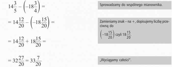 Odejmowanie liczb ujemnych. Sprowadzamy do wspólnego mianownika. Zamieniamy znak - na +, dopisujemy liczbę przeciwną do (-18 15/20). Wyciągamy całości.