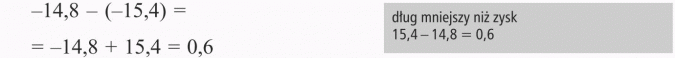 Odejmowanie liczb ujemnych. Dług mniejszy niż zysk.
