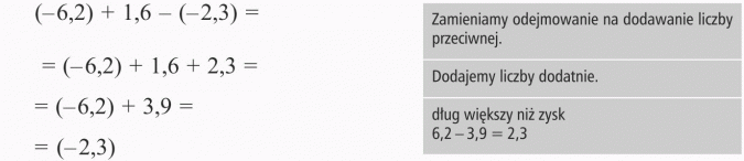 Odejmowanie liczb ujemnych. Zamieniamy odejmowanie na dodawanie liczby przeciwnej. Dodajemy liczby dodatnie. Dług większy niż zysk.