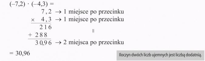 Mnożenie liczb ujemnych. 1 miejsce po przecinku, 2 miejsca po przecinku. Iloczyn dwóch liczb ujemnych jest liczbą dodatnią.
