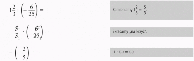 Mnożenie liczb ujemnych. Zamieniamy 1 2/3 = 5/3. Skracamy na krzyż.