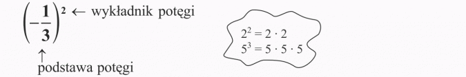 Potęgowanie liczb ujemnych. Wykładnik potęgi, podstawa potęgi.