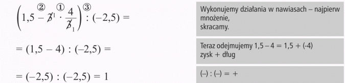 Działania na liczbach ujemnych. Wykonujemy działania w nawiasach - najpierw mnożenie, skracamy. Teraz odejmujemy. Zysk + dług.