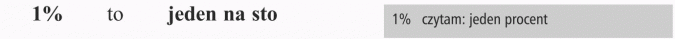 Pojęcie procentu. 1% to jeden na sto. 1% czytam: jeden procent.