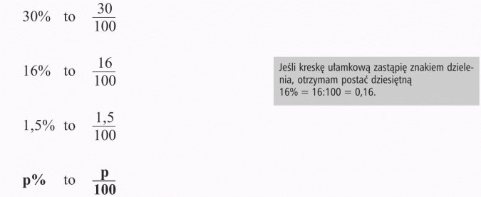 Zamiana procentu na ułamek. Jeśli kreskę ułamkową zastąpię znakiem dzielenia, otrzymam postać dziesiętną.