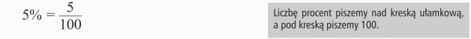 Zamiana procentów na ułamki. Liczbę procent piszemy nad kreską ułamkową, a pod kreską piszemy 100.
