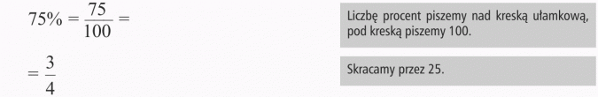 Zamiana procentów na ułamki. Liczbę procent piszemy nad kreską ułamkową, pod kreską piszemy 100. Skracamy przez 25.