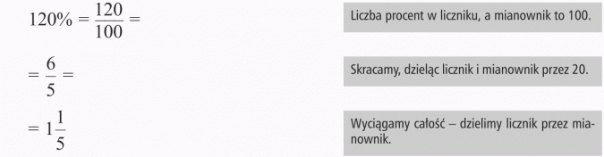 Zamiana procentów na ułamki. Liczba procent w liczniku, a mianownik to 100. Skracamy, dzieląc licznik i mianownik przez 20. Wyciągamy całość - dzielimy licznik przez mianownik.