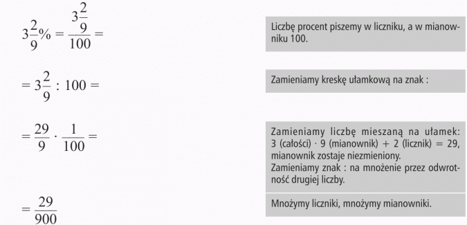 Zamiana procentów na ułamki. Liczbę procent piszemy w liczniku, a w mianowniku 100. Zamieniamy kreskę ułamkową na znak :. Zamieniamy liczbę mieszaną na ułamek: 3 (całości) x 9 (mianownik) + 2 (licznik) = 29, mianownik zostaje niezmieniony. Zamieniamy znak : na mnożenie przez odwrotność drugiej liczby. Mnożymy liczniki, mnożymy mianowniki.