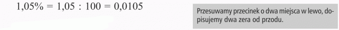 Zamiana procentów na ułamki. Przesuwamy przecinek o dwa miejsca w lewo, dopisujemy dwa zera od przodu.