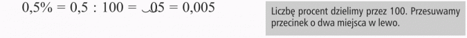 Zamiana procentów na ułamki. Liczbę procent dzielimy przez 100. Przesuwamy przecinek o dwa miejsca w lewo.