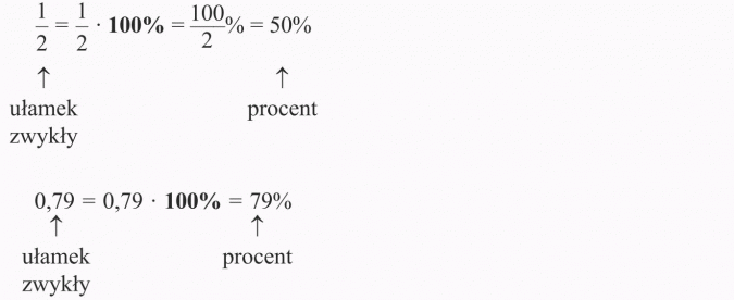 Zamiana ułamka na procent. Ułamek zwykły, procent.