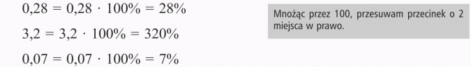Zamiana ułamka na procent. Mnożąc przez 100, przesuwam przecinek o 2 miejsca w prawo.