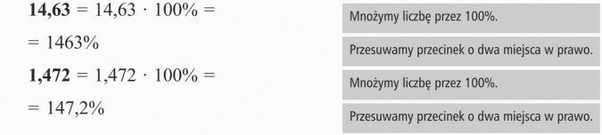 Mnożymy liczbę przez 100%. Przesuwamy przecinek o dwa miejsca w prawo. Mnożymy liczbę przez 100%. Przesuwamy przecinek o dwa miejsca w prawo.