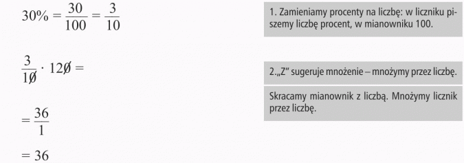 Obliczanie procentu danej liczby. Zamieniamy procenty na liczbę: w liczniku piszemy liczbę procent, w mianowniku 100. Z sugeruje mnożenie - mnożymy przez liczbę. Skracamy mianownik z liczbą. Mnożymy licznik przez liczbę.