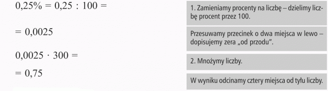 Obliczanie procentu danej liczby. Zamieniamy procenty na liczbę - dzielimy liczbę procent przez 100. Przesuwamy przecinek o dwa miejsca w lewo - dopisujemy zera od przodu. Mnożymy liczby. W wyniku odcinamy cztery miejsca od tyłu liczby.