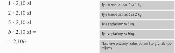 Zapisywanie wyrażeń algebraicznych. Tyle trzeba zapłacić za 1 kg. Tyle trzeba zapłacić za 2 kg. Tyle zapłacimy za 5 kg. Tyle zapłacimy za b kg. Najpierw piszemy liczbę, potem literę, znak x pomijamy.