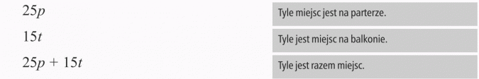 Zapisywanie wyrażeń algebraicznych. Tyle miejsc jest na parterze. Tyle jest miejsc na balkonie. Tyle jest razem miejsc.