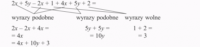 Redukcja wyrazów podobnych. Wyrazy podobne, wyrazy wolne.