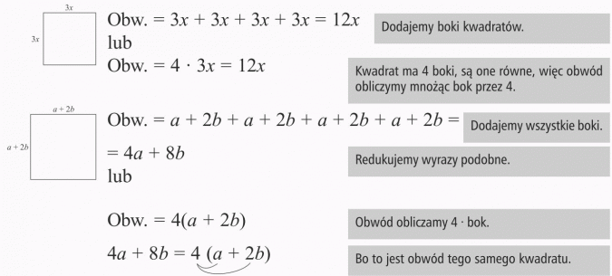 Mnożenie sum algebraicznych przez liczby. Obw. Dodajemy boki kwadratów. Kwadrat ma 4 boki, są one równe, więc obwód obliczymy mnożąc bok przez 4. Dodajemy wszystkie boki. Redukujemy wyrazy podobne. Obwód obliczany 4 x bok. Bo to jest obwód tego samego kwadratu.