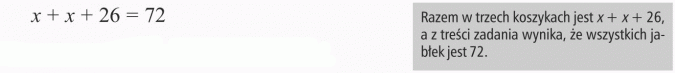 Rozwiązywanie zadań tekstowych. Razem w trzech koszykach jest x + x + 26, a z treści zadania wynika, że wszystkich jabłek jest 72.