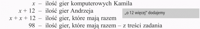 Rozwiązywanie zadań tekstowych. Ilość gier komputerowych Kamila, ilość gier Andrzeja, ilość gier, które mają razem - z treści zadania, o 12 więcej dodajemy.