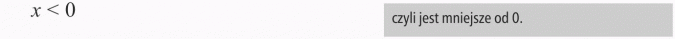 Zapisywanie nierówności. Czyli jest mniejsze od 0.