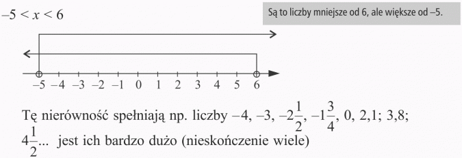 Zapisywanie nierówności. Są to liczby mniejsze od 6, ale większe od -5. Tę nierówność spełniają np. liczby... jest ich bardzo dużo (nieskończenie wiele).