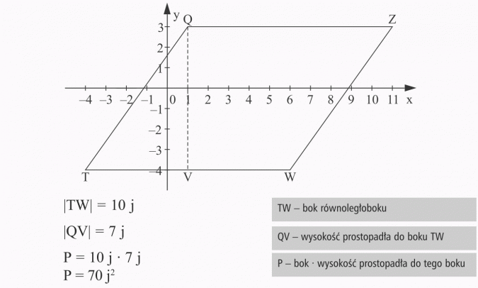Odczytywanie długości odcinków. TW - bok równoległoboku. QV - wysokośc prostopadła do boku TW. P - bok x wysokość prostopadła do tego boku.